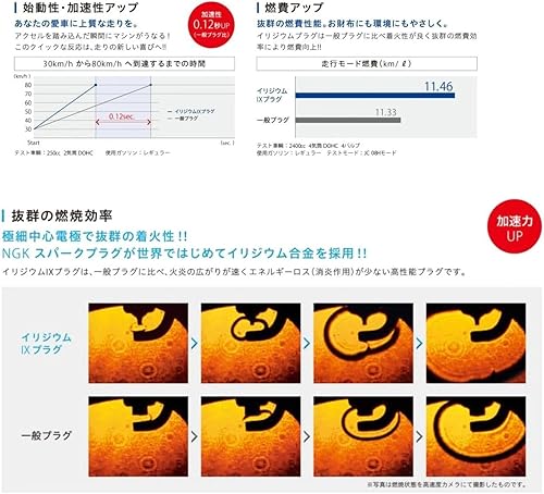 Miniatura 4 de NGK BKR5EIX Bujía Iridium IX (6341 Iridium Ix), paquete de 4