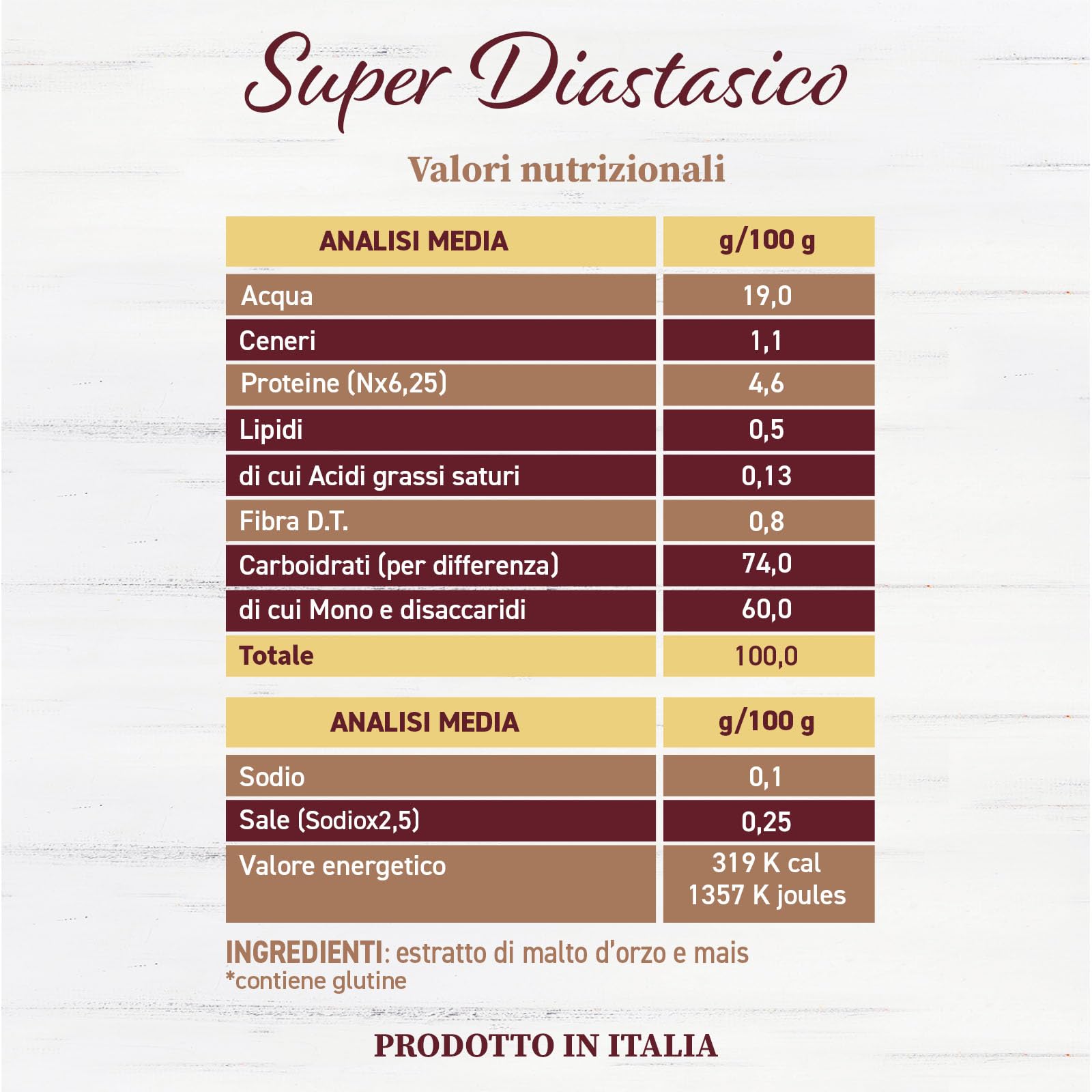 Malto Attivo, Box da 4 pezzi di Super Diastasico 1400g, Estratto di Malto ad Elevato Potere Diastasico, Malto d’Orzo e Mais Ideale per Panificazione, 12.000 Unità Pollak, Made In Italy.
