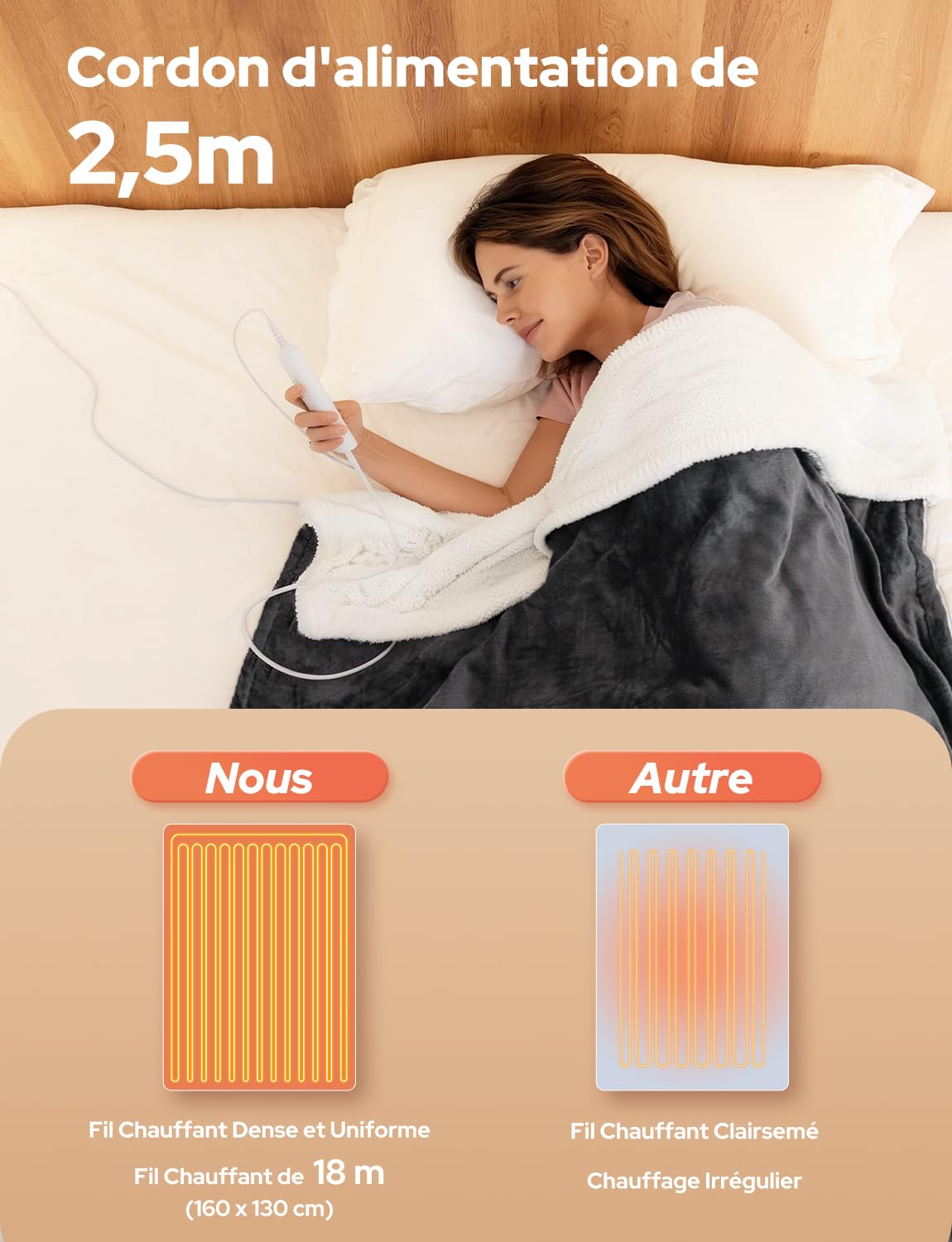 Couverture Chauffante Électrique 10 Niveaux de Température Minuterie 9H Protection Surchauffe Arrêt Automatique Lavable en Machine pour Maison et Bureau (Gris Foncé, 160x130 cm)