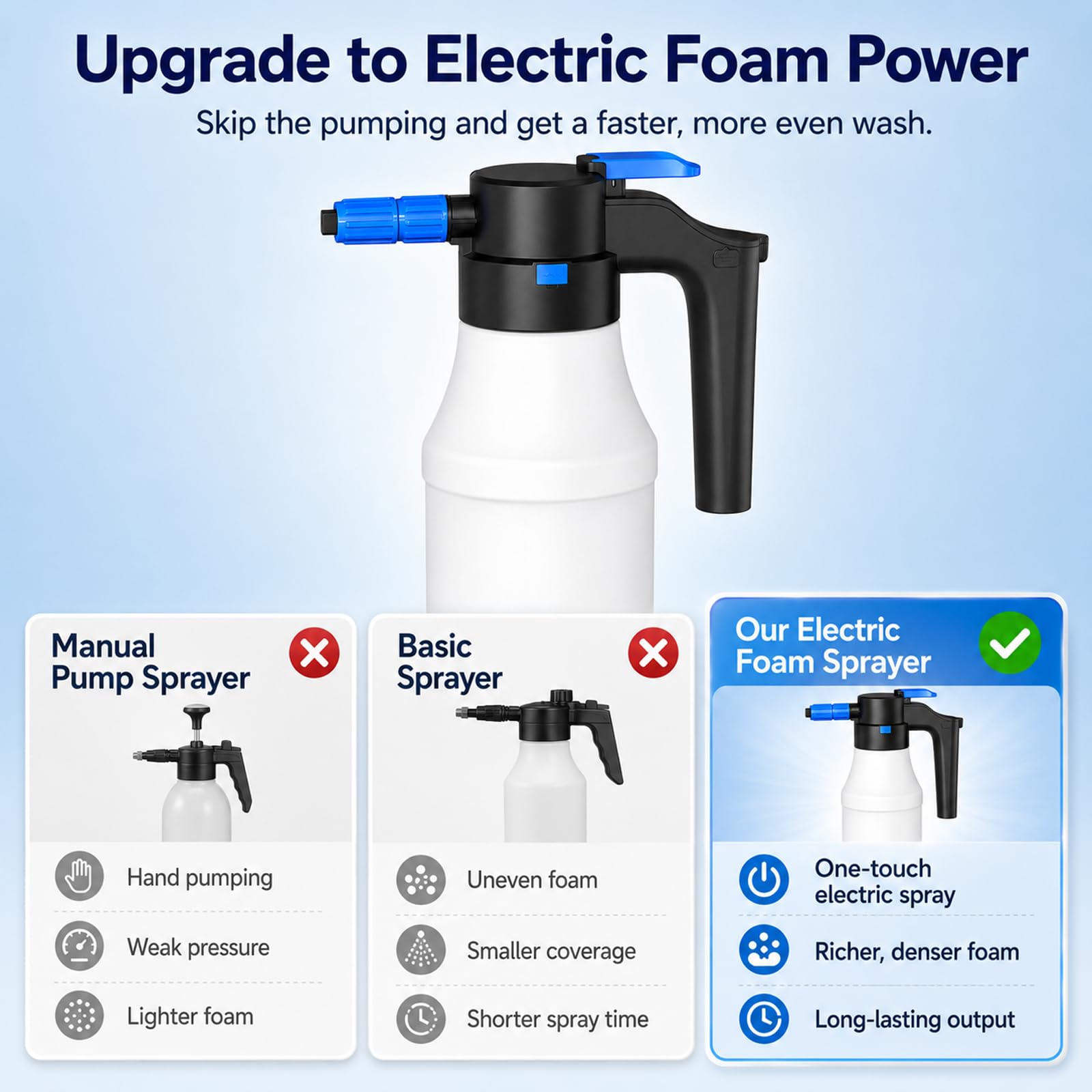 Pulvérisateur À Mousse Électrique 1,5 L, Pulvérisateur De Jardin Électrique À Pression Portatif Rechargeable Par Usb, Paire Gants Lavage Auto Pour Nettoyage Du Jardin,Voiture Et Maison
