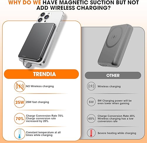 Miniatura 2 de Cargador portátil MagSafe, banco de energía magnético ultra delgado de 0.3 pulgadas de 5000 mAh, batería de carga rápida PD de 25 W con cable