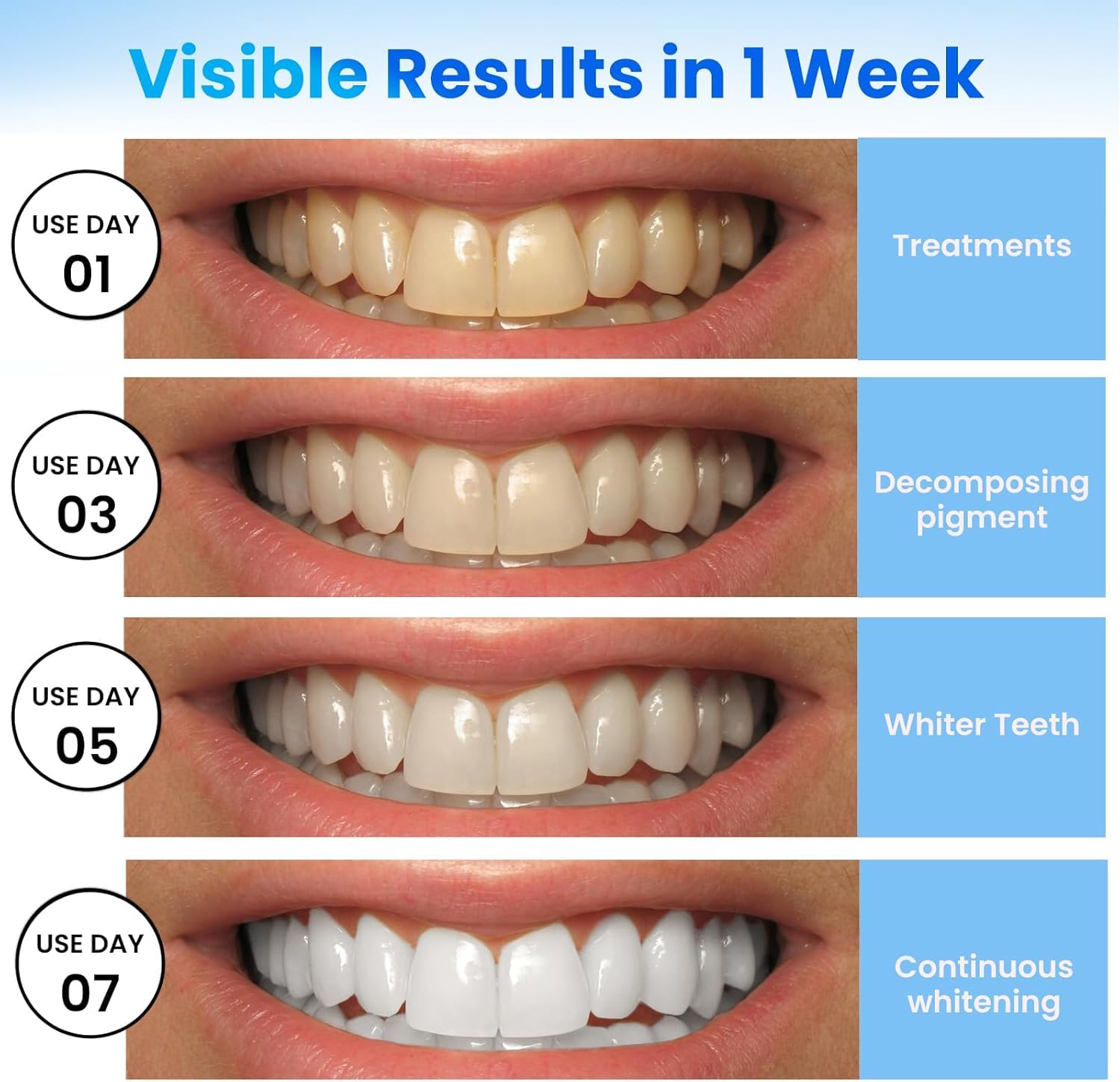 strisce sbiancante denti professionale sbiancanti denti - 28 strisce sbiancanti 14 Sessioni sbianca denti striscia sbiancante denti teeth whitening strips per sbiancamento denti Sicuro per Smalto