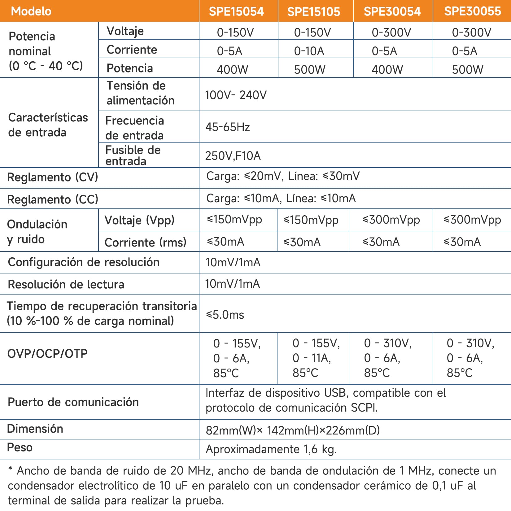 OWON SPE30054 Fuente de Alimentación DC Programable 300V 5A 400W, Salida Única, Modos CV/CC, Interfaz USB, Soporte Modbus y SCPI