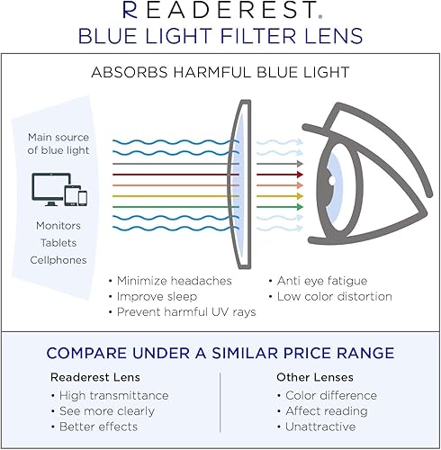 Miniatura 3 de Readerest Gafas de lectura con bloqueo de luz azul (tropicales, 0.00), gafas de computadora, a la moda para hombres y mujeres, antirreflejos,