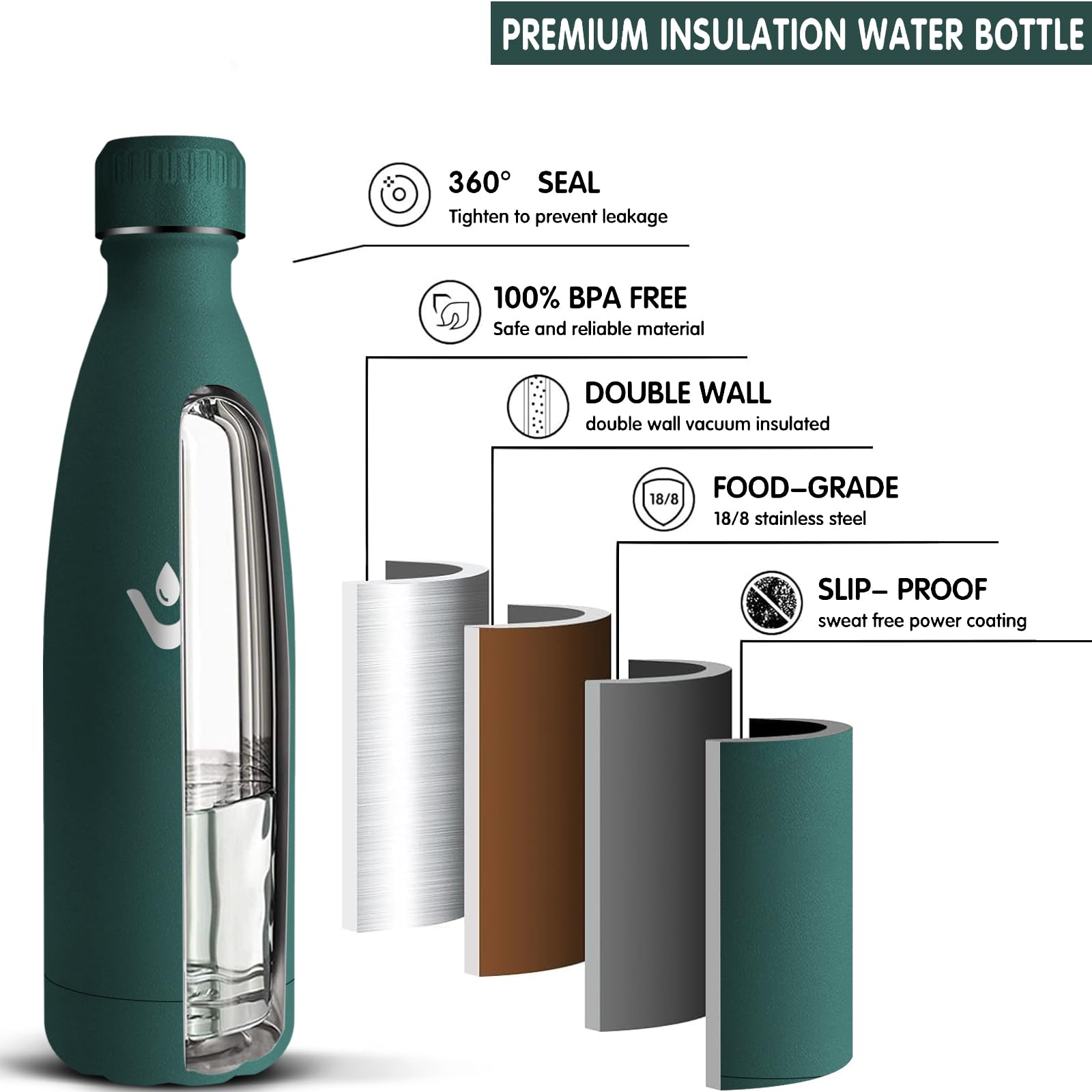 Bouteille Eau Portable étanche Gourde Isotherme Grsta 1L - Acier Inoxydable, Sans BPA, Anti-Fuite Bouteille Isotherme