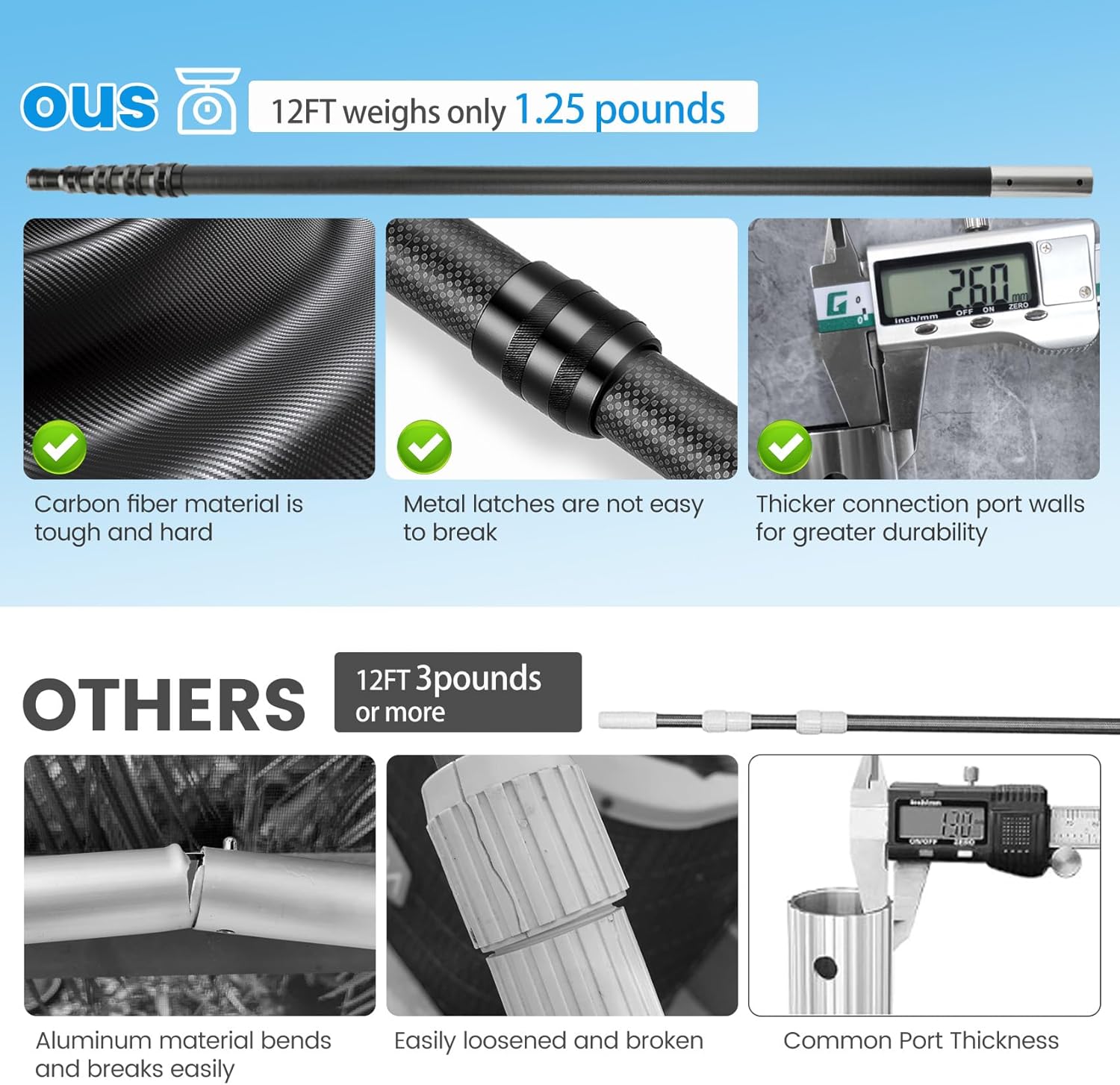 Pool Pole Carbon Fiber, Premium12FT Pool Pole Telescopic 3.7 to 12 FT, Adjustable 4 Piece Extendable Pool Cleaning Pole, Professional Pool Pole fit for Brushes, Vacuum, Nets, Skimmers