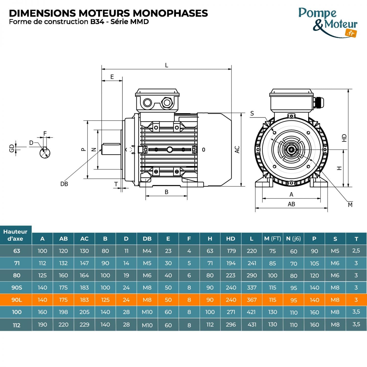 Thyssenkrupp B14 - Motor (230 V, 2,2 kW, 3000 Tr/Min)