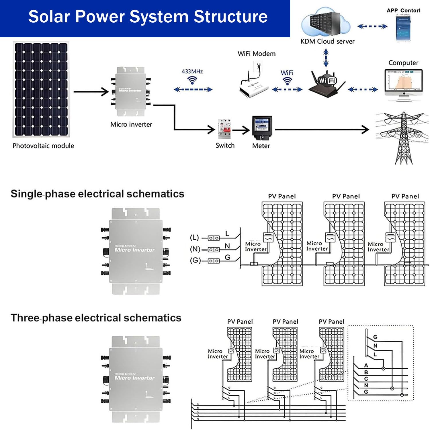 Inversor Solar MPPT, microinversor de conexión a Red, Control Inteligente Mediante aplicación WiFi, Resistencia al Agua IP65, inversores de Potencia de CA con identificación automática 600W