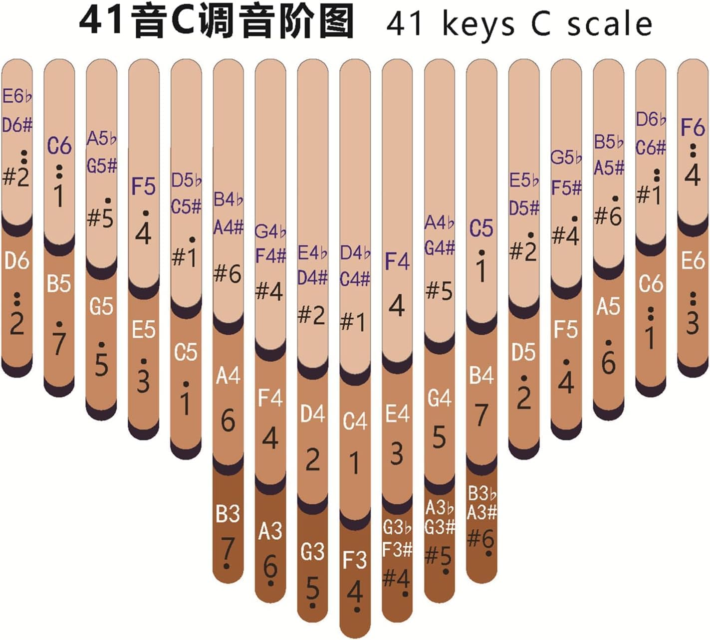 seeds kalimba Daumenklavier Thumb Piano 41 Tasten Chromatisch C-gestimmtes Okoumé-Holz Flaches Brett Ultraleichtes Tragbares Marimbas Mbira Finger Piano