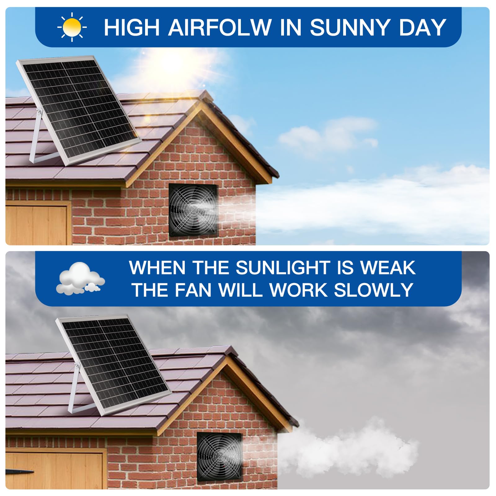 Solar Ventilator, 15W wetterfestes Solarpanel mit DC-Ventilator für kleine Hühnerställe, Gewächshäuser, Schuppen, Haustierhäuser, Zu-oder Abluft