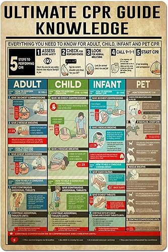 PPFINE Letrero de metal para personal, guía de RCP, conocimiento, infografía, hospital, clínica, club, hogar, cocina, dormitorio, decoración de
