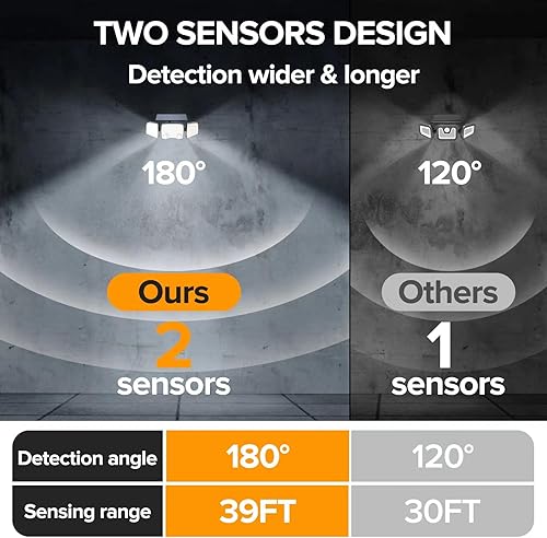 Miniatura 6 de UME Luces solares para exteriores, 332 LED, 7000 K, sensor de movimiento súper brillante, luces para exteriores con 2 sensores, IP65 impermeable 270