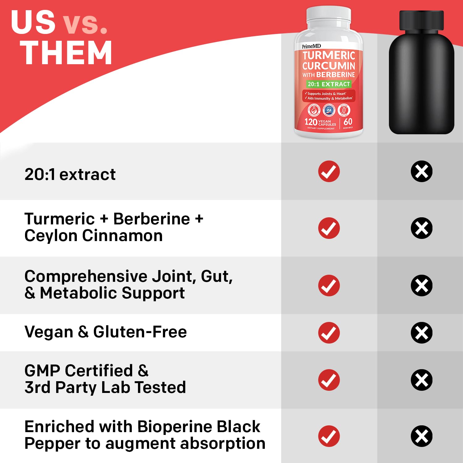 PrimeMD 5-in-1 Turmeric Curcumin with Berberine & Ginger, 120ct — Amazon image 10