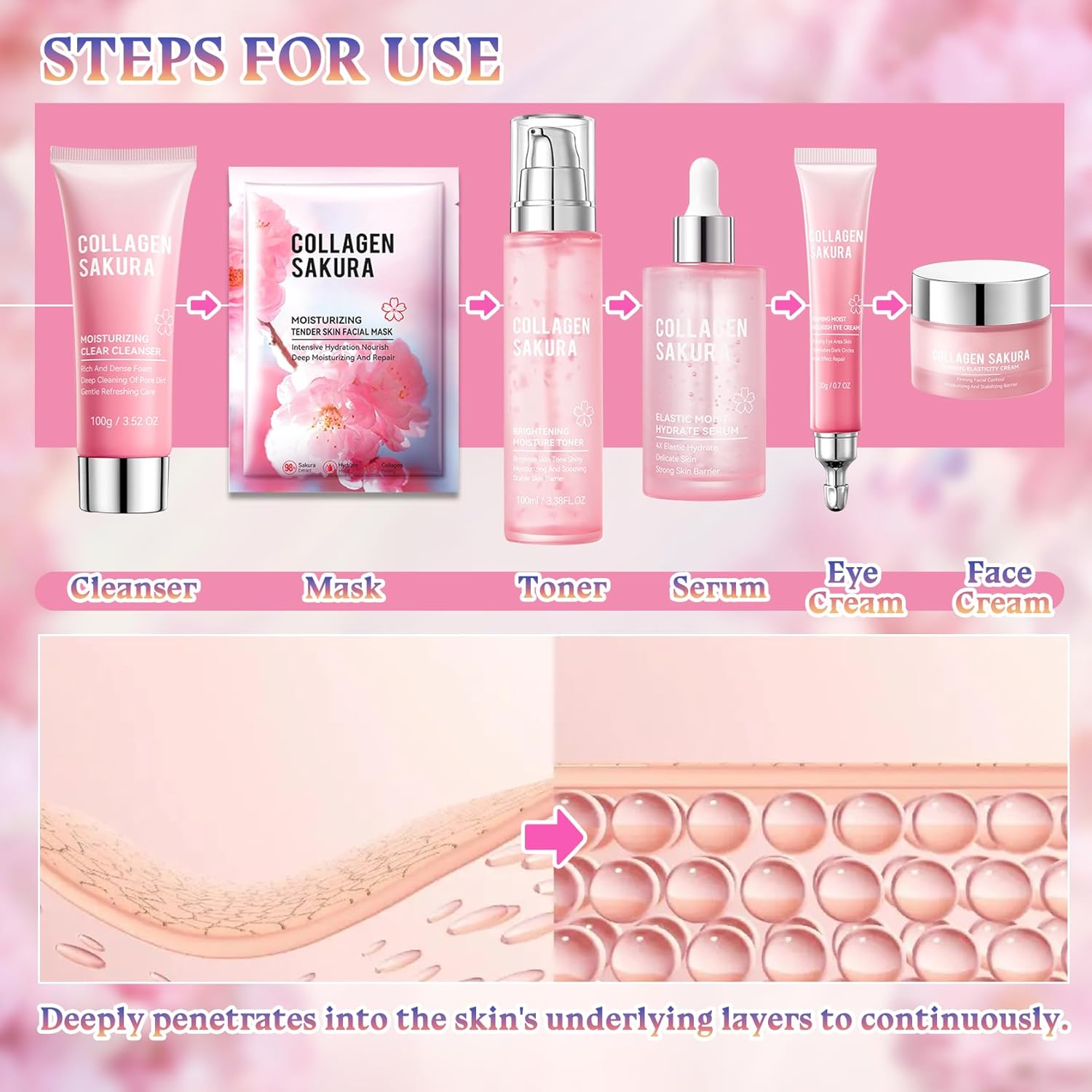 Sakura Skin Care Set,8 Pcs Hydrating Skincare Set Facial Kit for Women and Girls,Moisturizing Skin Care Kit with Facial Cleanser,Toner,Facial Serum,Face Masks,Eye Cream and Face Cream - Image 6