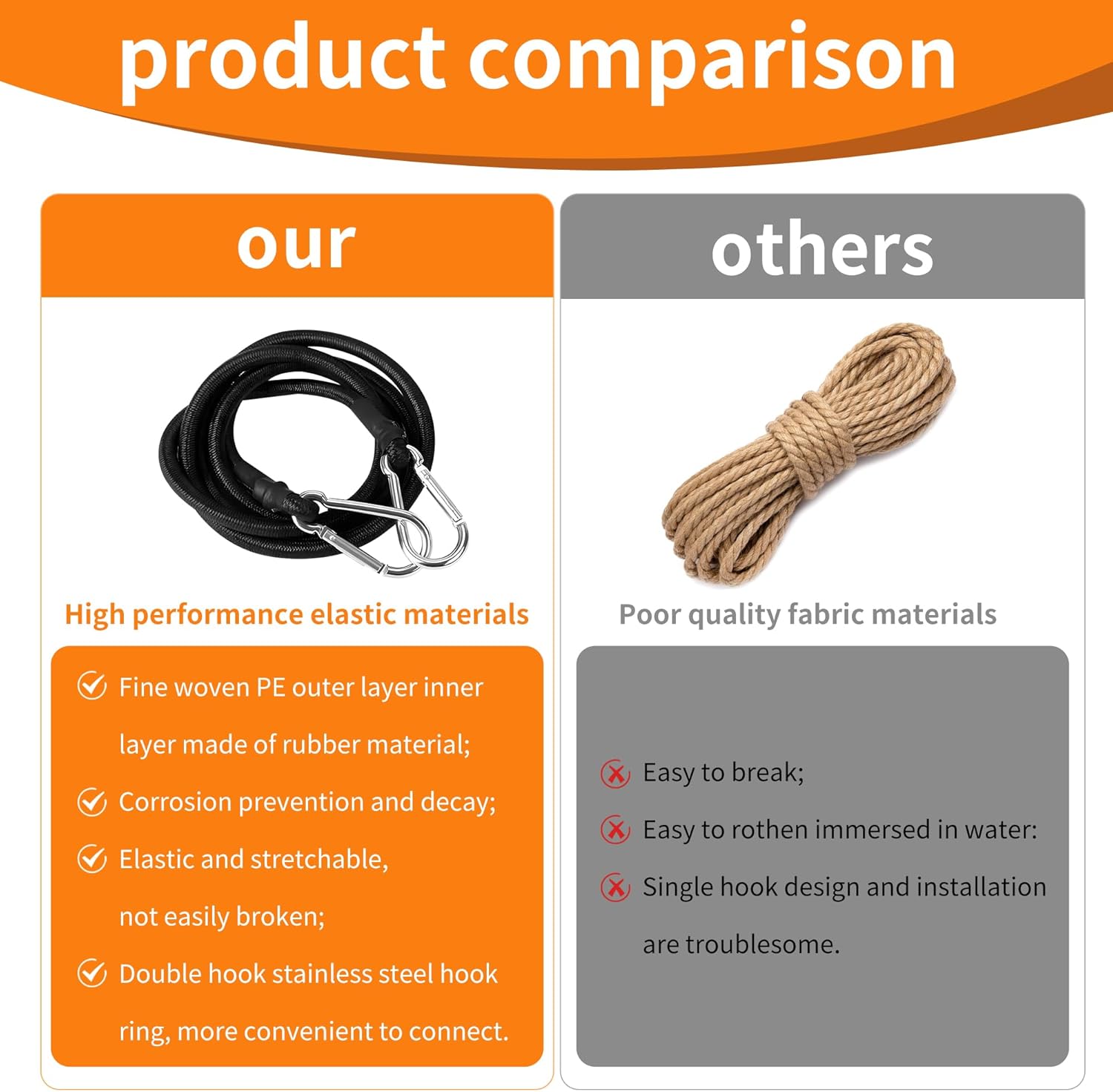4 pcs 118 Inch Foam Water Pad Mat Bungee Cord,Lily Pad Bungee Cord with 2 Carabiners, Foam Lake Mat Cord,Floating Mat Tether Kit for Secure Mooring