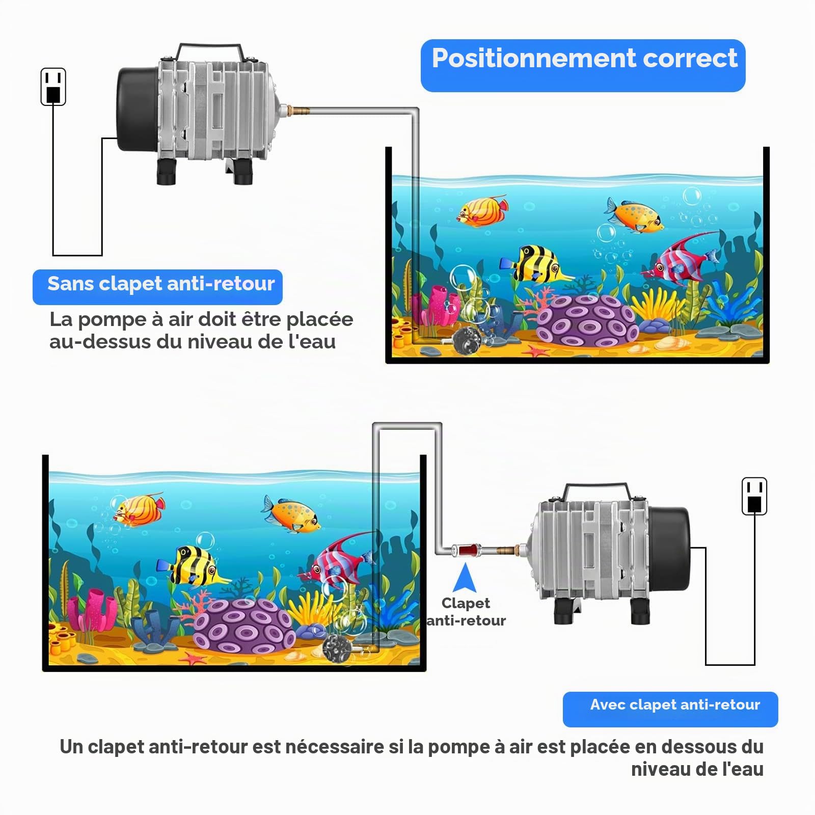 AquaMiracle Pompe à air commerciale pour aquarium 600/1000/1200/1750 GPH, 18 W/35 W/58 W/120 W Pompe à air pour aquarium, pompe à air hydroponique, pompe à air pour aquarium, aérateur de bassin