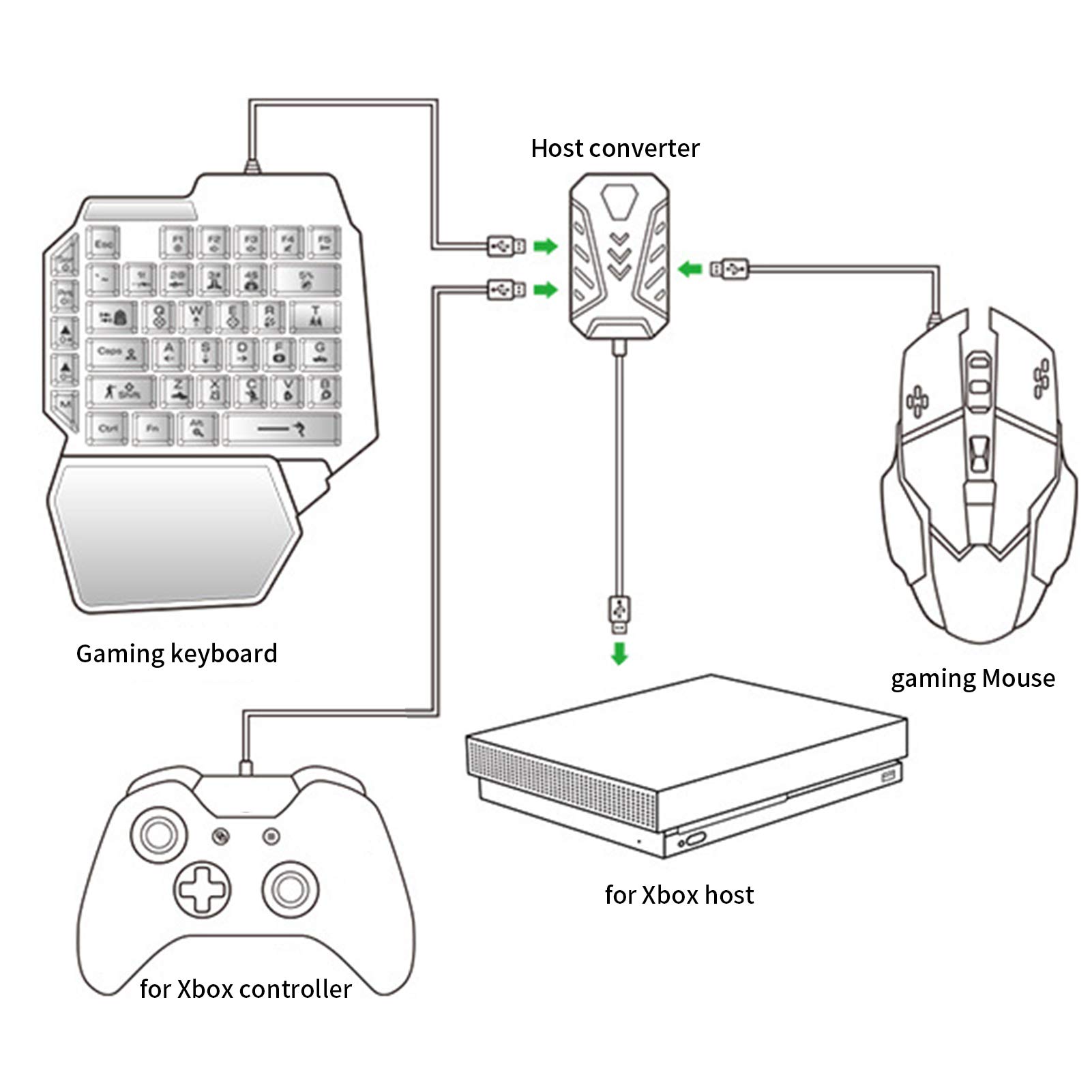 Yoidesu Convertitore Mouse Tastiera per /PS5/ ONE, Convertitore di Controller di Gioco Adattatore per Tastiera e Mouse