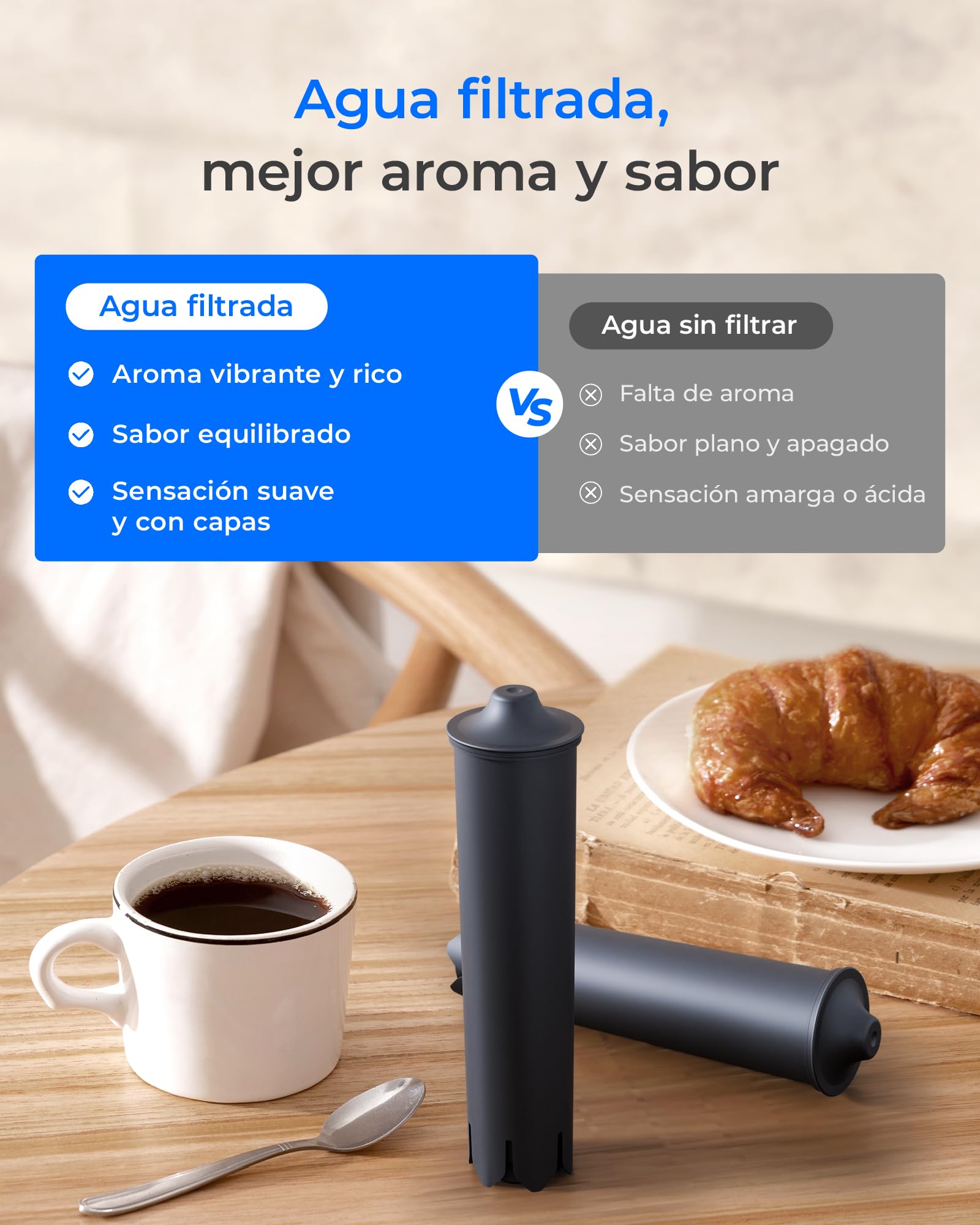 Waterdrop Filtro de Café Compatible con Smart Smart+ 24233, Jura E8, E6 (3)