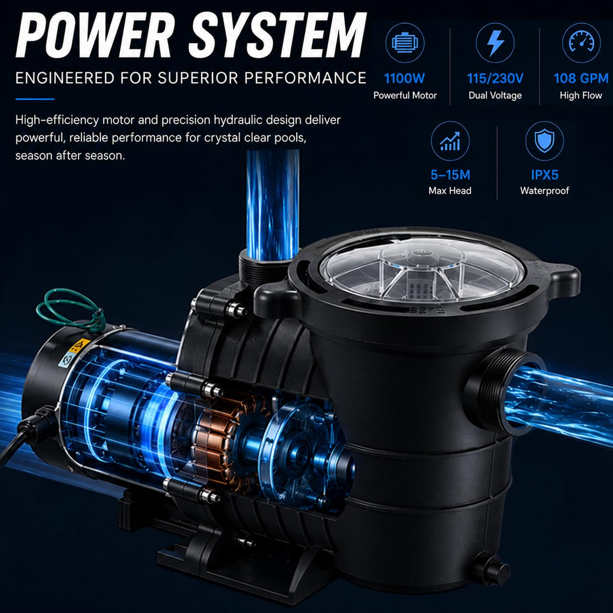 SmarketBuy Pompa per piscina da 1,5 HP, doppia tensione 115/230 V, pompa per piscina ad alto flusso, 108 GPM pompa per piscina fuori terra grande cestello, 2 connettori 1-1/2NPT