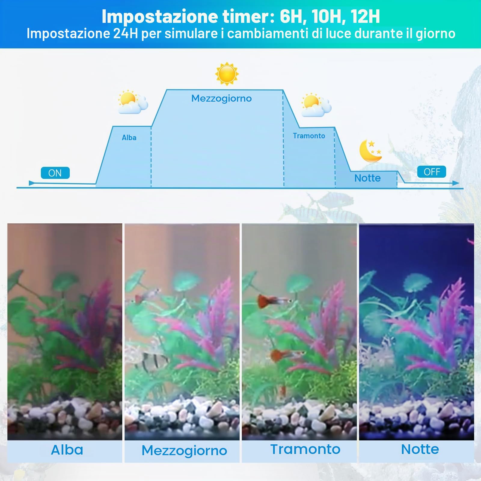 DEWEL lampada acquario,11 W Luce LED per Acquario a Spettro Completo,Dimmerabile e Staffa Regolabile,timer regolabile,LED plafoniera,3 modalità per Acquario da 45-60cm