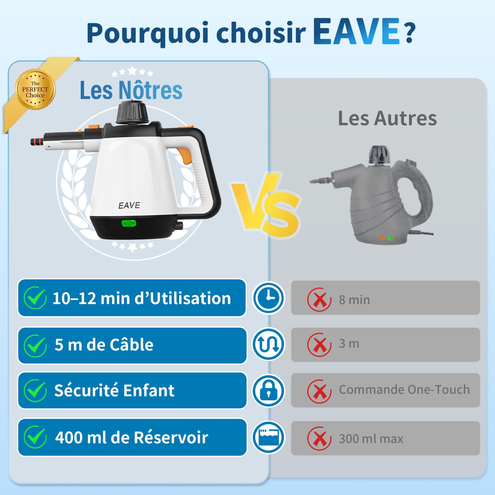 Nettoyeur Vapeur Portable, 110℃ Nettoyeur Vapeur à Main pour un Nettoyage Efficace, Polyvalent Vaporetto avec 10 Accessoires et Câble 5m pour Canapés, Tapis, Joints, Nettoyage sans chimie (Blanc)