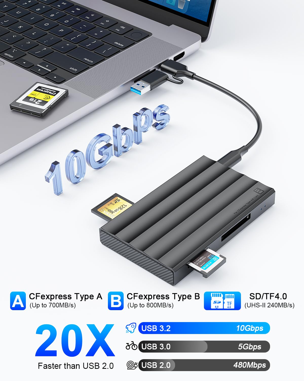 CFexpress Type B/CFexpress Type A + TF + SD4.0 UHS-II Kartenleser, 5-in-1 10Gbps USB 3.2 Gen2 cf Express kartenleser mit USB-C, Plug & Play cf Express Type b Adapter für Windows/Mac/Linux/Android