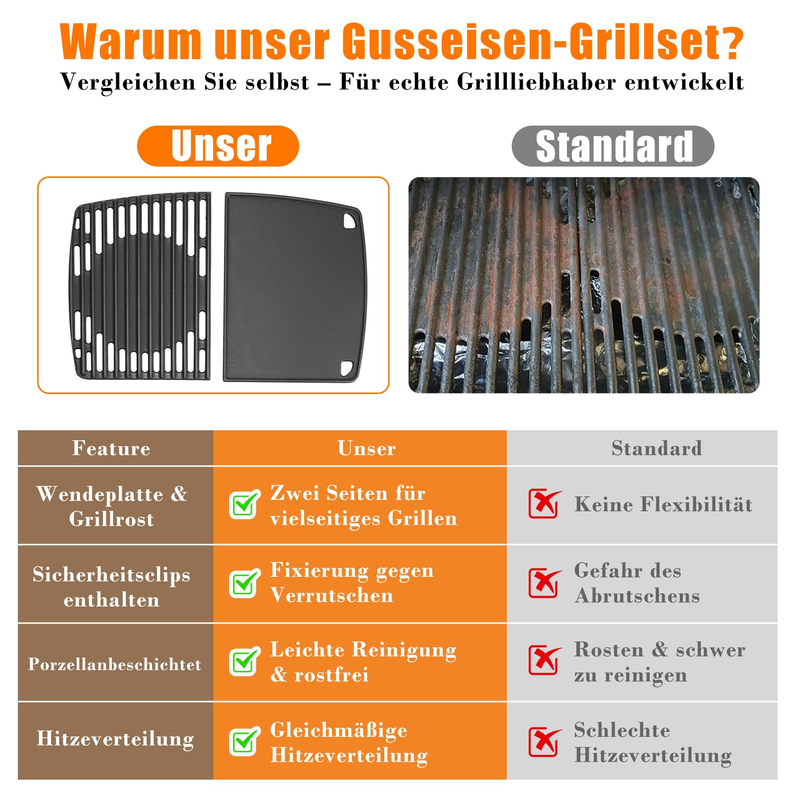 GFTIME 32 x 48cm Gusseisen Grillrost & Grillplatte Set für Enders Urban, Urban Pro, Explorer, Explorer Pro Gasgrill, Massives Gusseisen Wendeplatte, Ersatzteile Grillpfanne für Enders 2075, 2 Stück