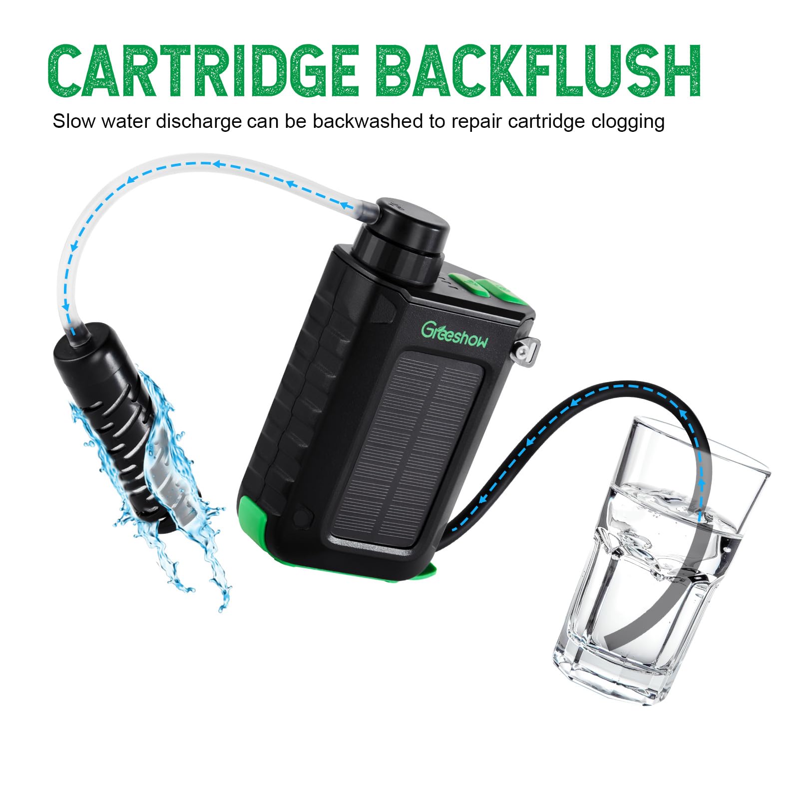 Greeshow Filtro acqua elettrico portatile con filtro riutilizzabile 0,01 micron per campeggio, escursionismo, sopravvivenza con banca di alimentazione portatile da 3000 mAh, supporto USB/solare