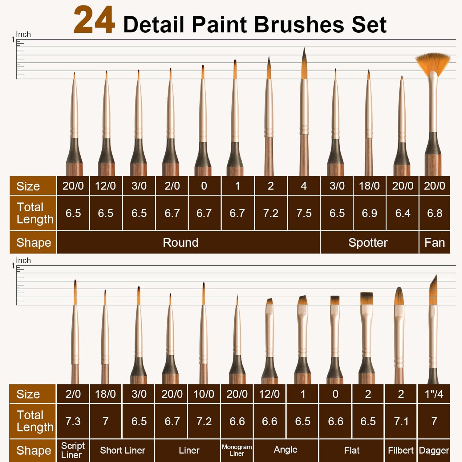 Nicpro 24 PCS Extreme Miniature Paint Brushes, Fine Tip Micro Model Detail Paint Brush Set with Handbag for Acrylic, Watercolor, Oil, Paint by Numbers, Craft, Models, Miniatures