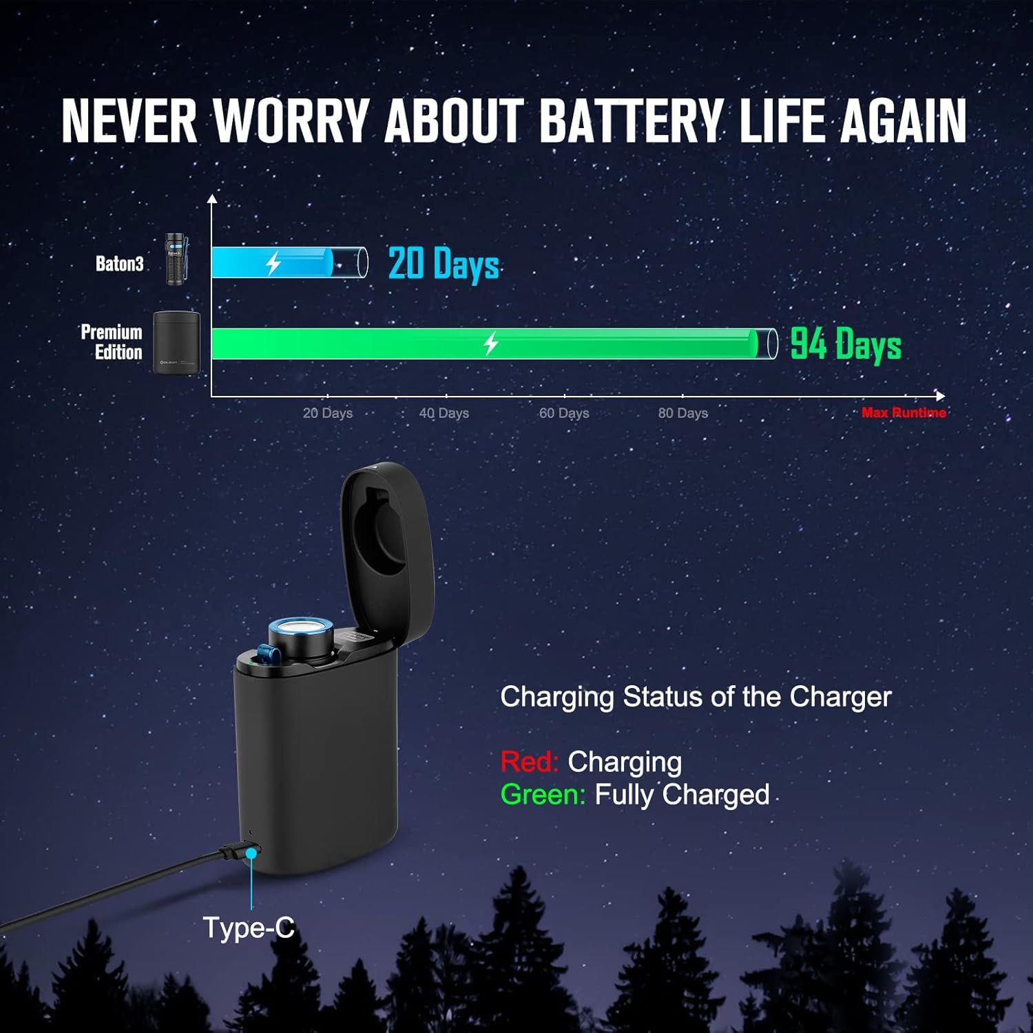 OLIGHT Baton3 Premium Edition 1200 Lumens Compact LED Flashlight Powered by a Single Rechargeable Battery, with Charging Box, Black : Tools & Home Improvement