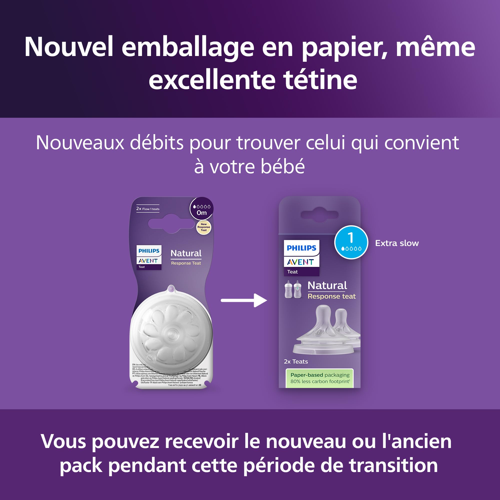 Philips Avent Lot de 2 tétines pour biberon à Réponse Naturelle 0% BPA, Débit 1 pour Nouveau-né de 0 mois (Modèle SCY961/02)