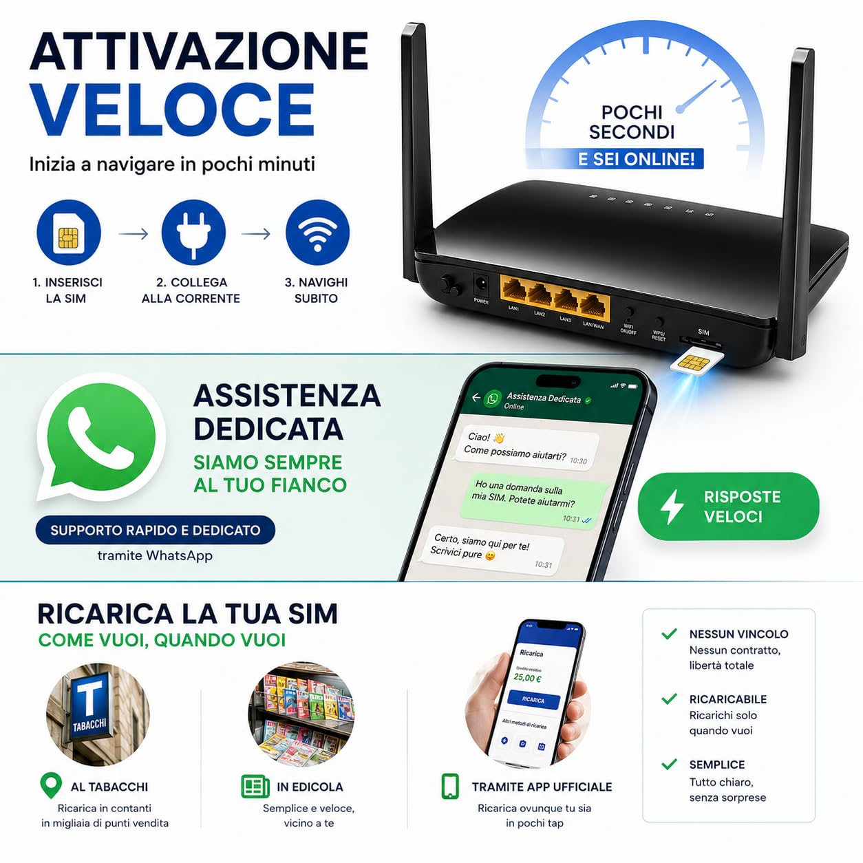 Modem WiFi 4G con SIM Inclusa – Internet Casa Plug & Play Senza Linea Fissa – Router Wireless per Smart Working, Streaming, Videosorveglianza, Camper e Negozio – Ricaricabile Senza Vincoli