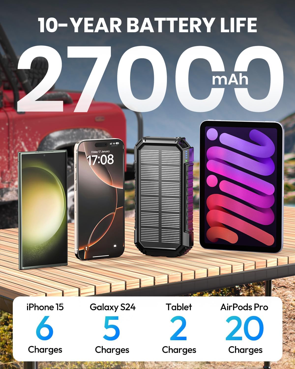 Hiluckey Solar Power Bank next to an iPhone, Galaxy phone, and tablet, showing charge capacities.