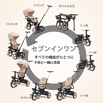 UBRAVOO 日よけ付き多機能 1～6 歳向け子供用三輪車 楽天市場】☆マラソン限定 1000円OFFクーポン配布中☆ UBRAVOO
