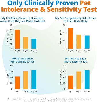 5Strands Pet Food Intolerance & Environmental Sensitivity Test, at Home Gut Health Test for Dogs & Cats, 857 Items Tested, Pet Health Check, Results in 4 Days, For All Ages and Breeds