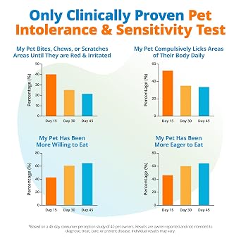 5Strands Pet Food Intolerance & Environmental Sensitivity Test, at Home Gut Health Test for Dogs & Cats, 1250+ Items Tested, Pet Health Check, Results in 4 Days, For All Ages and Breeds