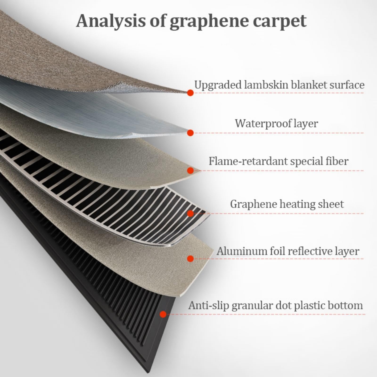 Chauffe-pieds électrique, tapis de sol chauffants, chauffage rapide