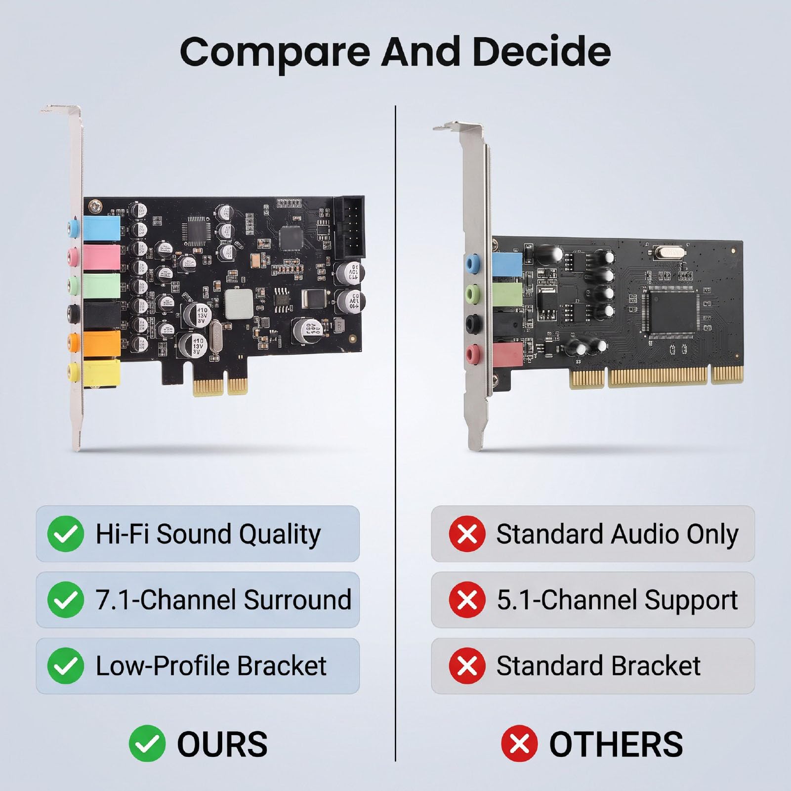 Tarjeta de Sonido PCIe de 7.1 Canales, Soporte de Perfil bajo