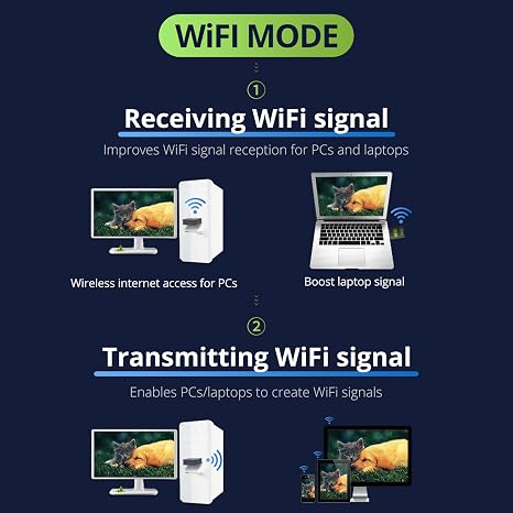 REDLUX USB WiFi Bluetooth Adapter, 600Mbps Dual Band 2.4/5GHz Wireless Network Card, USB WiFi Dongle for PC/Laptop/Desktop, Support Windows 7/8.1/10