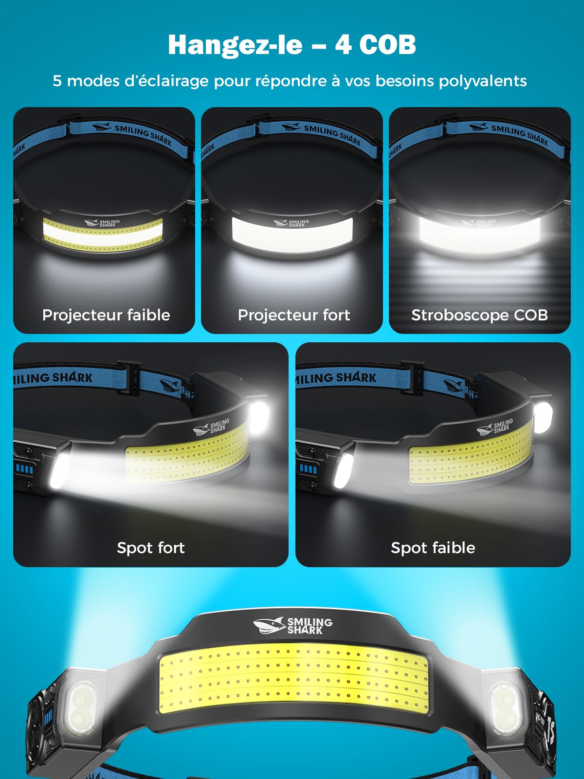 Smiling Shark Lampe Frontale, 2 Pièces Lampes Frontales LED Rechargeable Ultra Puissante avec 4 Faisceau Large & Spot Réglable Détecteur de Mouvement 2400 mAh 5 Modes pour Randonnée Pêche Camping