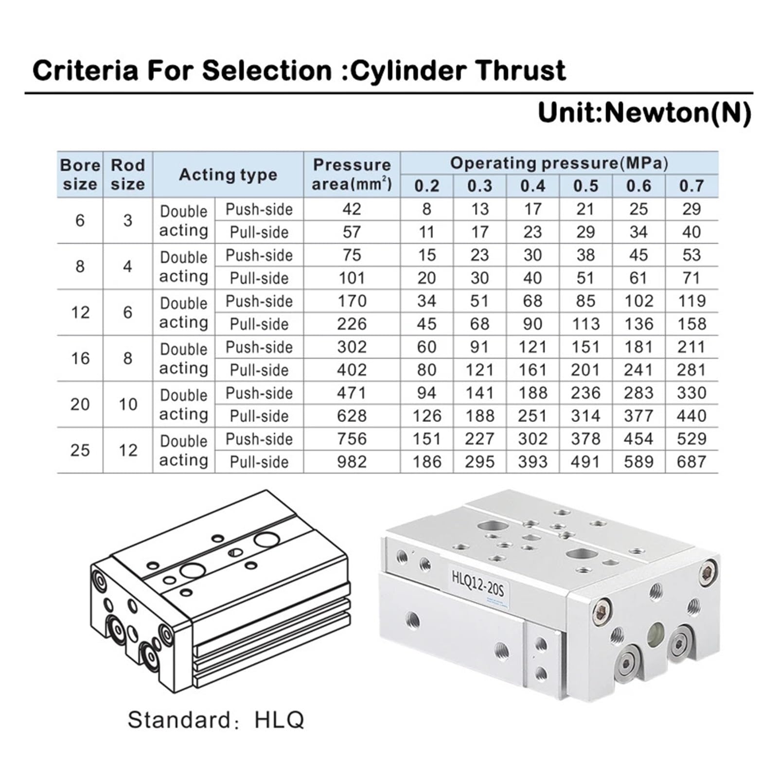 Cilindro neumático de precisión con riel guía for un control movimiento suave | Cilindro de alta precisión for automatización, carril guía, fácil instalación, compatible con la serie HLQ6