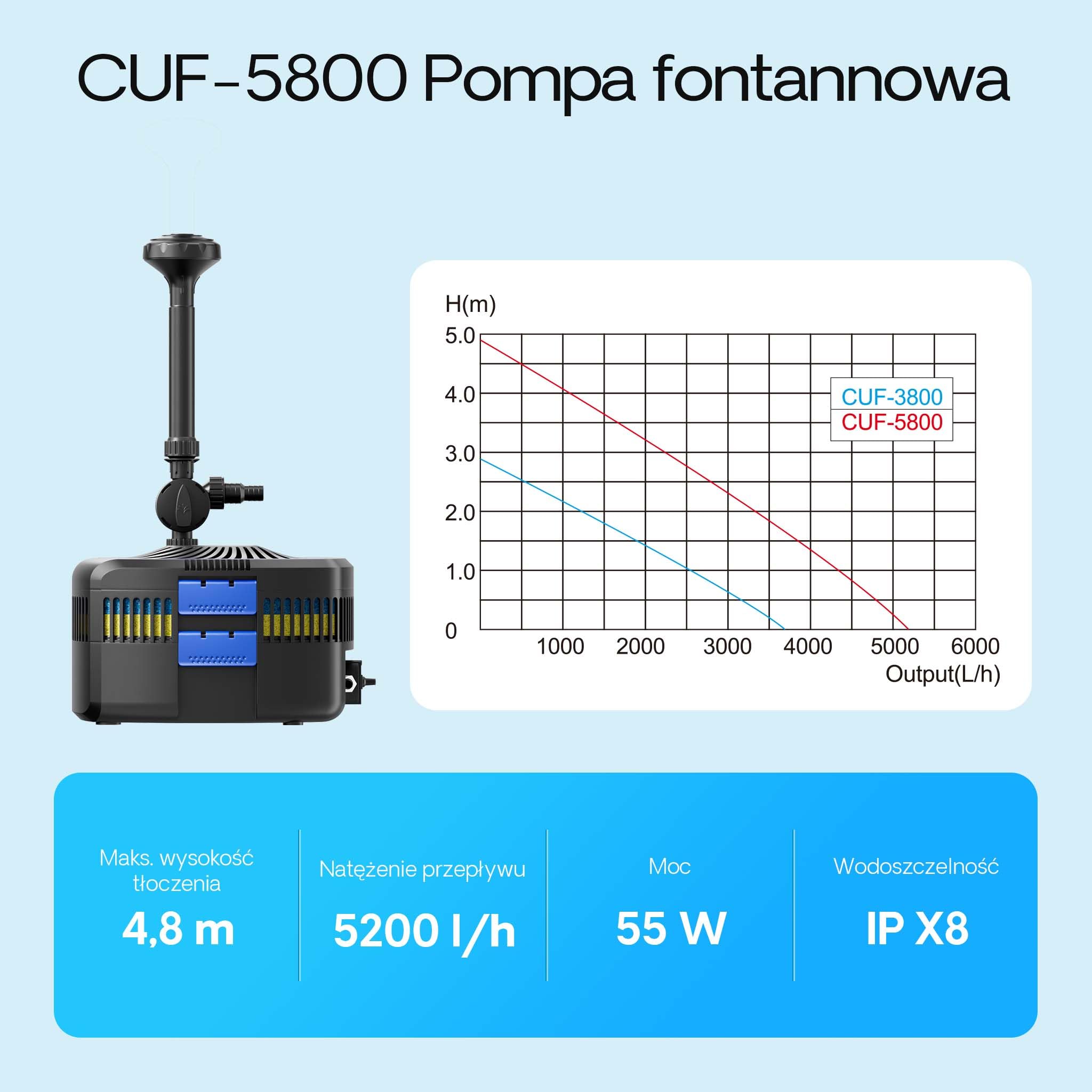 SunSun CUF-5800 Pompa fontannowa 5200 l/h / 55 W/głowica tłocząca 4,8 m z wbudowanym oczyszczaczem stawu 11 W UVC, energooszczędna pompa stawowa, pompa z fontanną, pompa wodna
