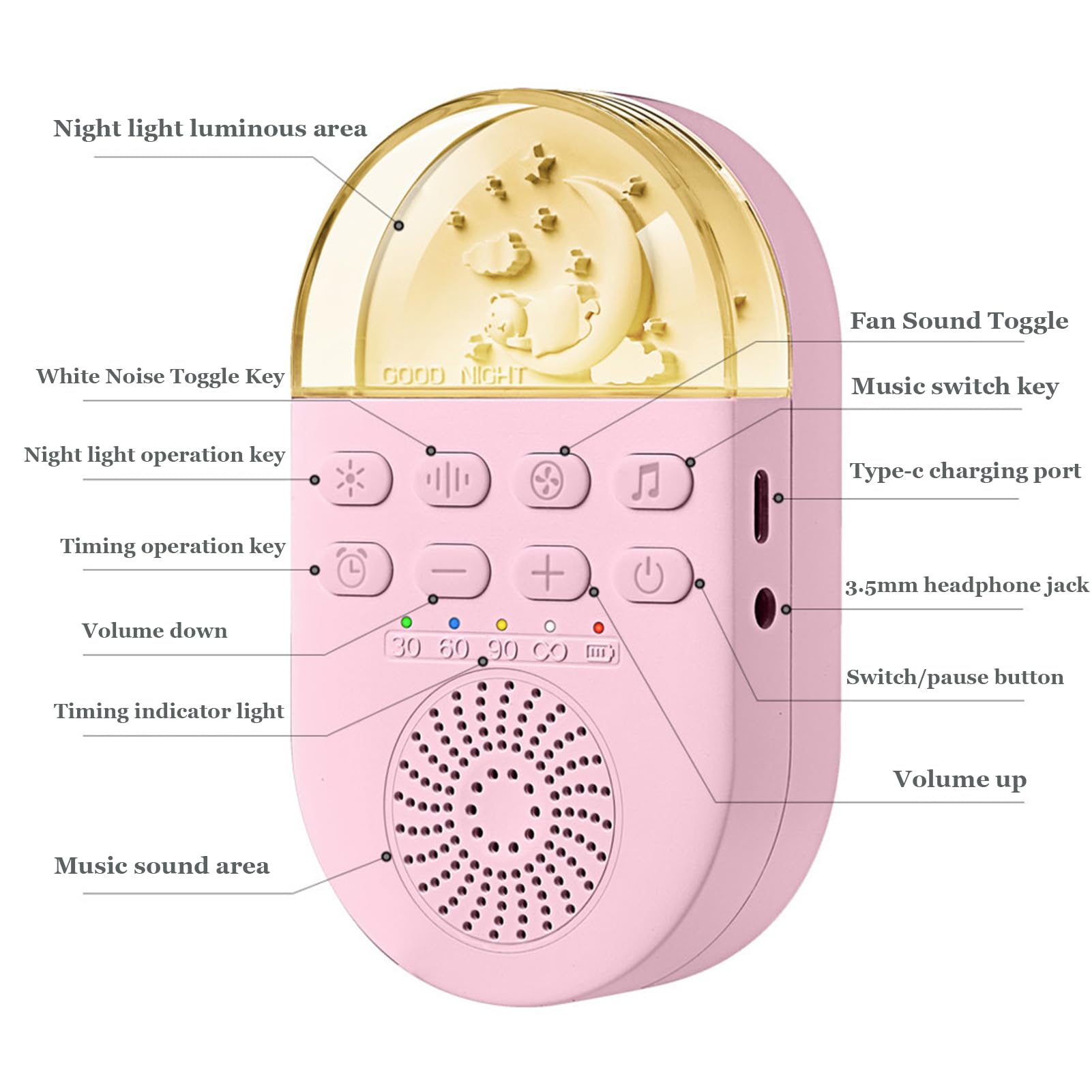 Máquina de sueño con Ruido Blanco, portátil, para bebés, con luz de respiración Suave Inteligente y Recargable por USB.