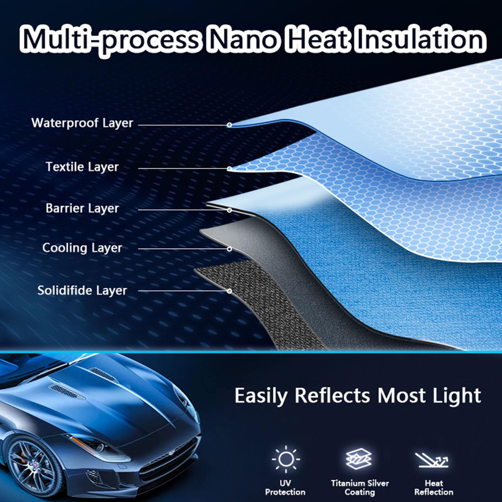 Parasole Auto Australiano - Copriparabrezza Riflettente Per Auto, SUV E Furgoni, 150x80 Cm