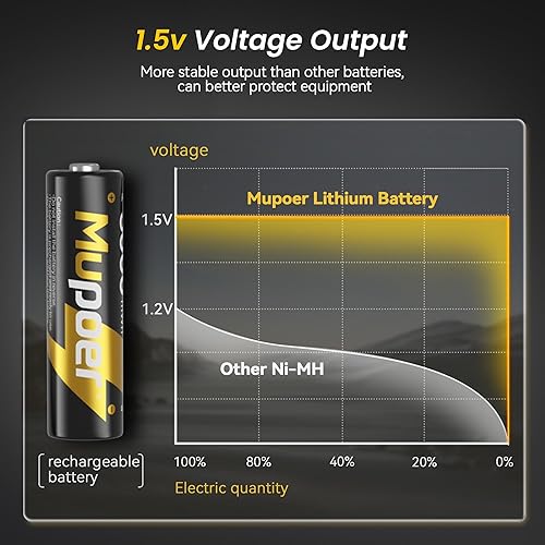 Vista 3 de Pilas Recargables AA 4 Unidades, Baterías de Litio AA 1.5V 3600mWh, Batería Recargable Doble A, Pilas Recargables Dos A, Baterías de Ion de Litio