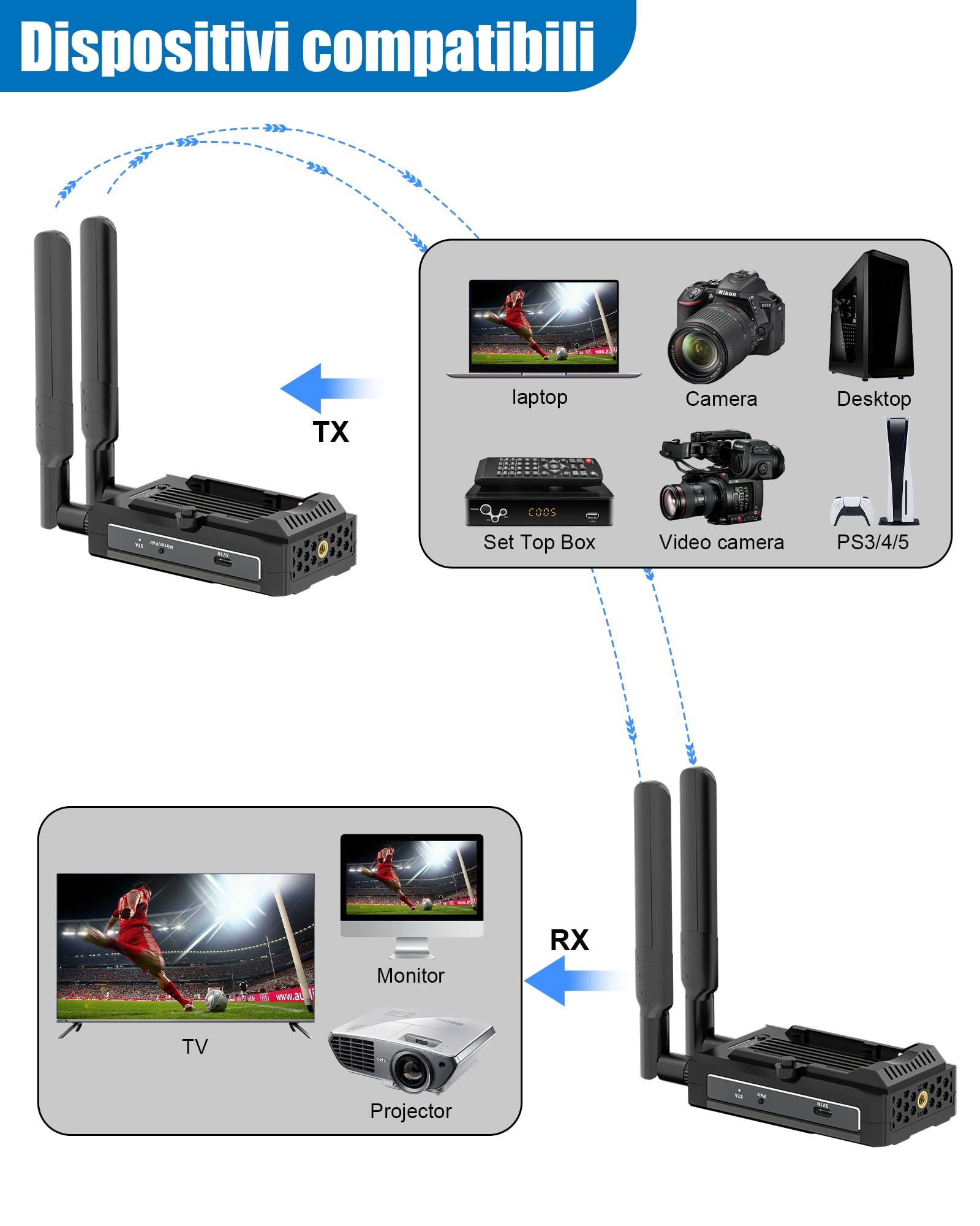 Trasmettitore e ricevitore HDMI wireless Pro 4K@30Hz, 150M Range Ultra HD HDMI Trasmissione radio Kit per DSLR, laptop, Netflix, YouTube to TV/Projector