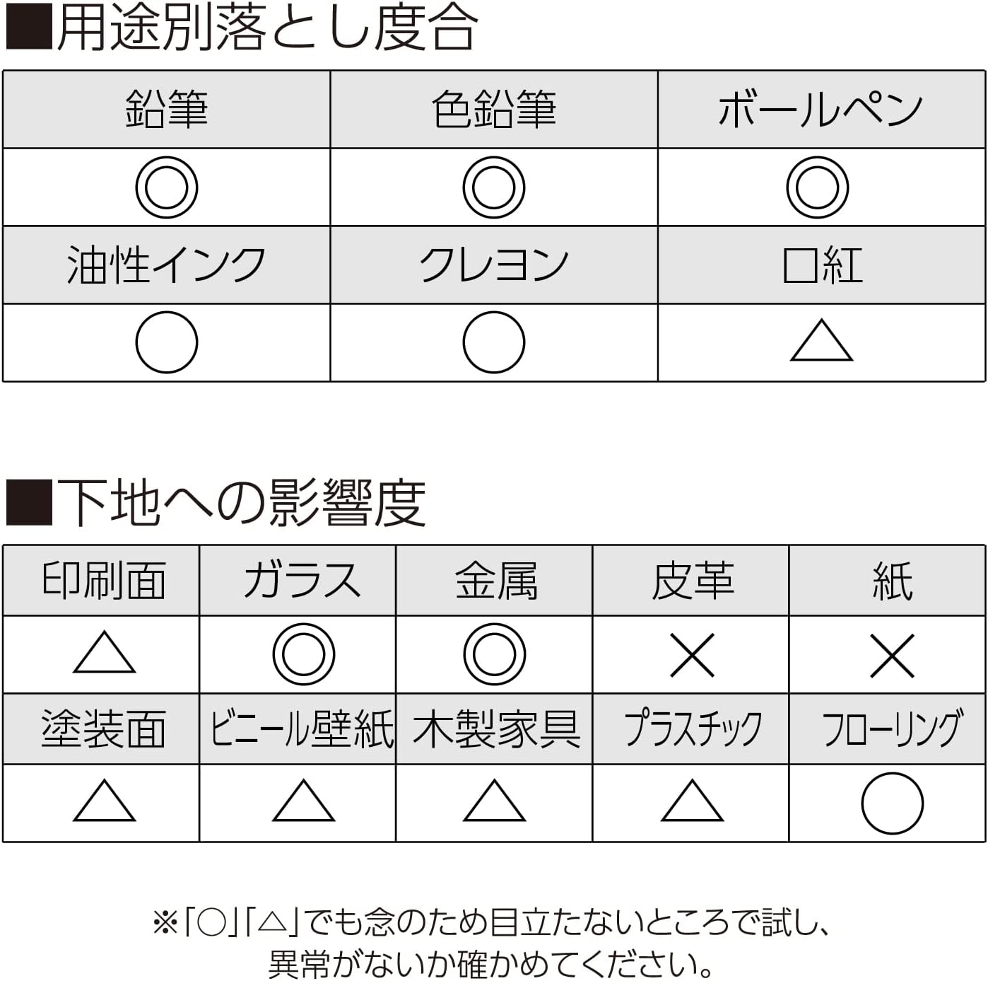 Amazon Co Jp コクヨ らくがき消し Tw 210n 産業 研究開発用品