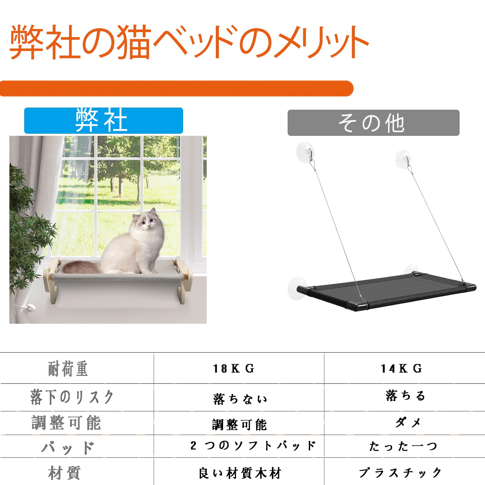 【即購入OK♥】猫窓用ベッド 猫窓用ハンモック 取付簡単 日光浴 Amazon.co.jp: JUNSPOW 猫窓用ハンモック 折り畳み式 猫 ベッド