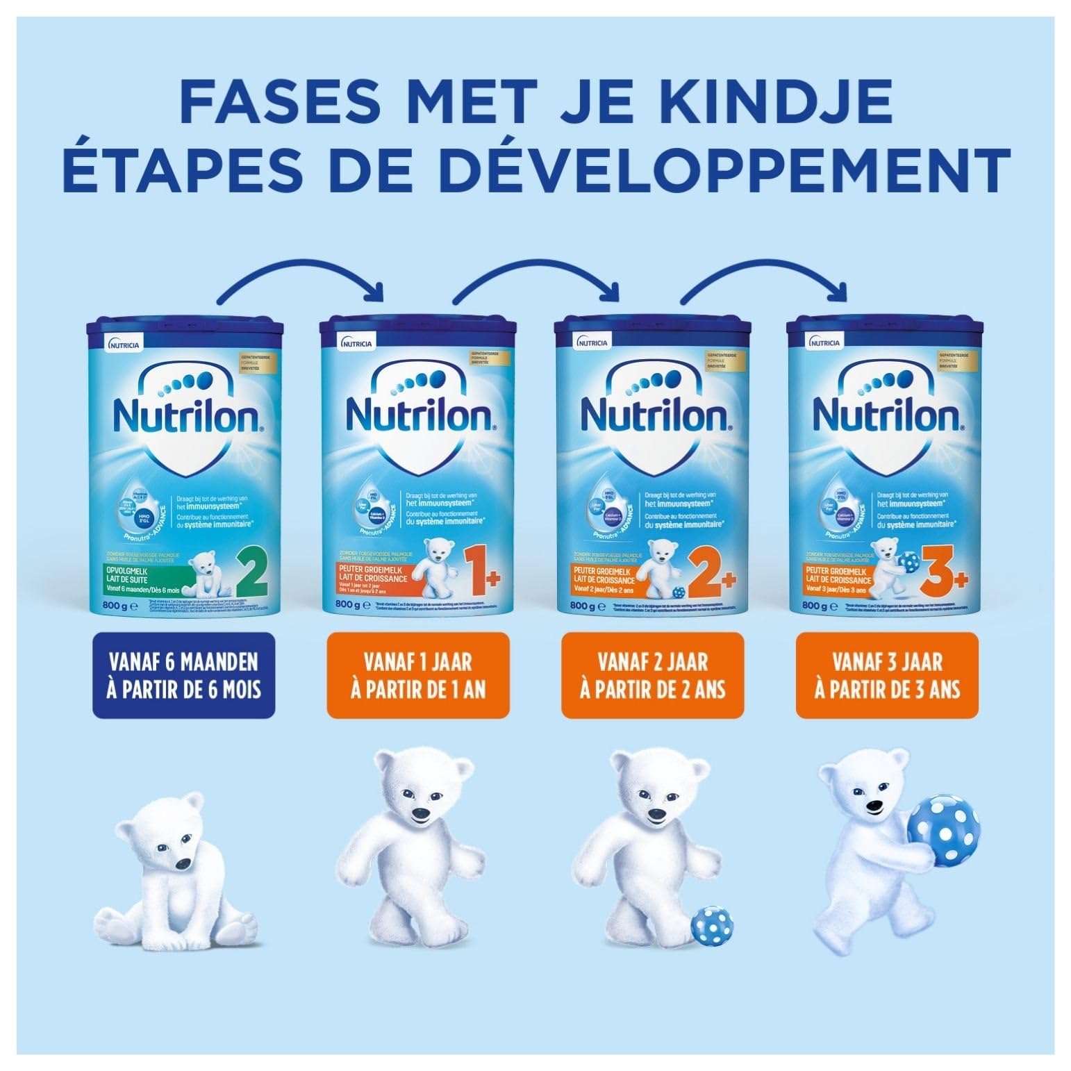 NUTRILON 3+ - Lait de croissance pour les tout-petits à partir de 3 ans - Formule nutritive avec des nutriments essentiels - Boîte 800g