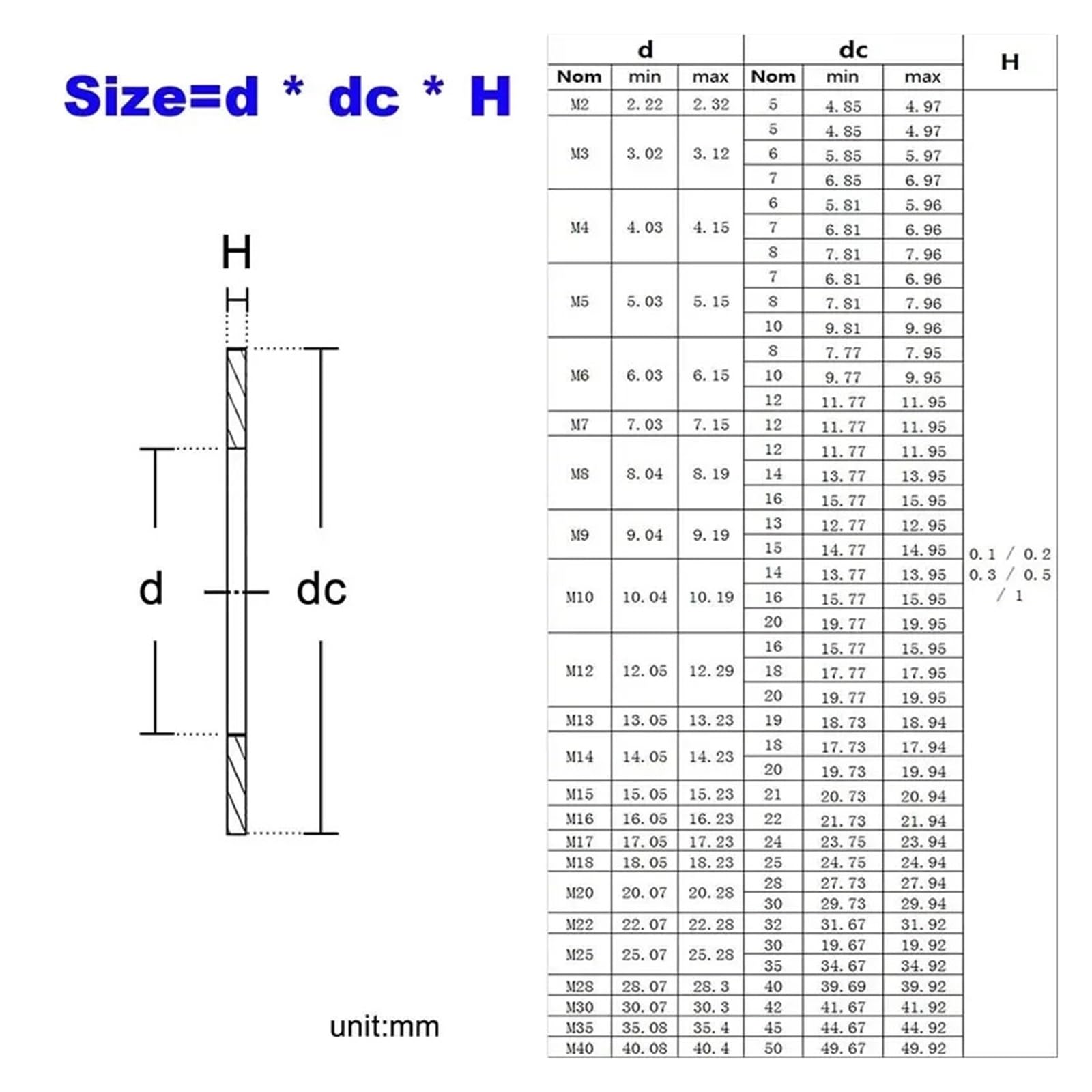 Arandelas planas de acero inoxidable, paquete de 20 Arandelas planas de acero inoxidable 304 M3-M14 0,1-0,3 mm(M6x10,Thickness 0.3mm)